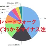 ビットコインキャッシュハードフォーク