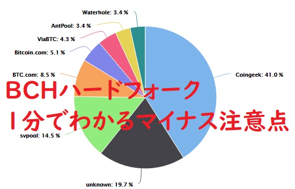 ビットコインキャッシュハードフォーク